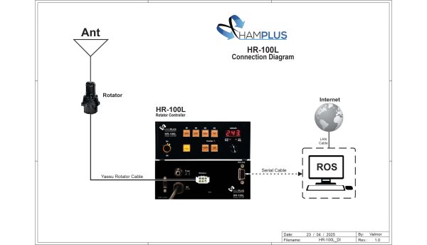 HR-100L Rotator Controller - Image 3
